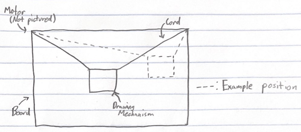 Drawing Apparatus Design V1