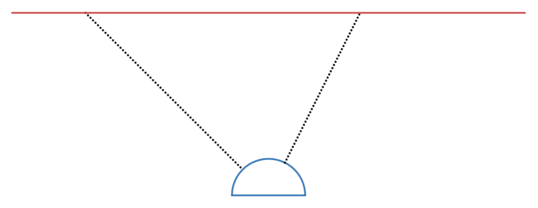 2D Model of Problem